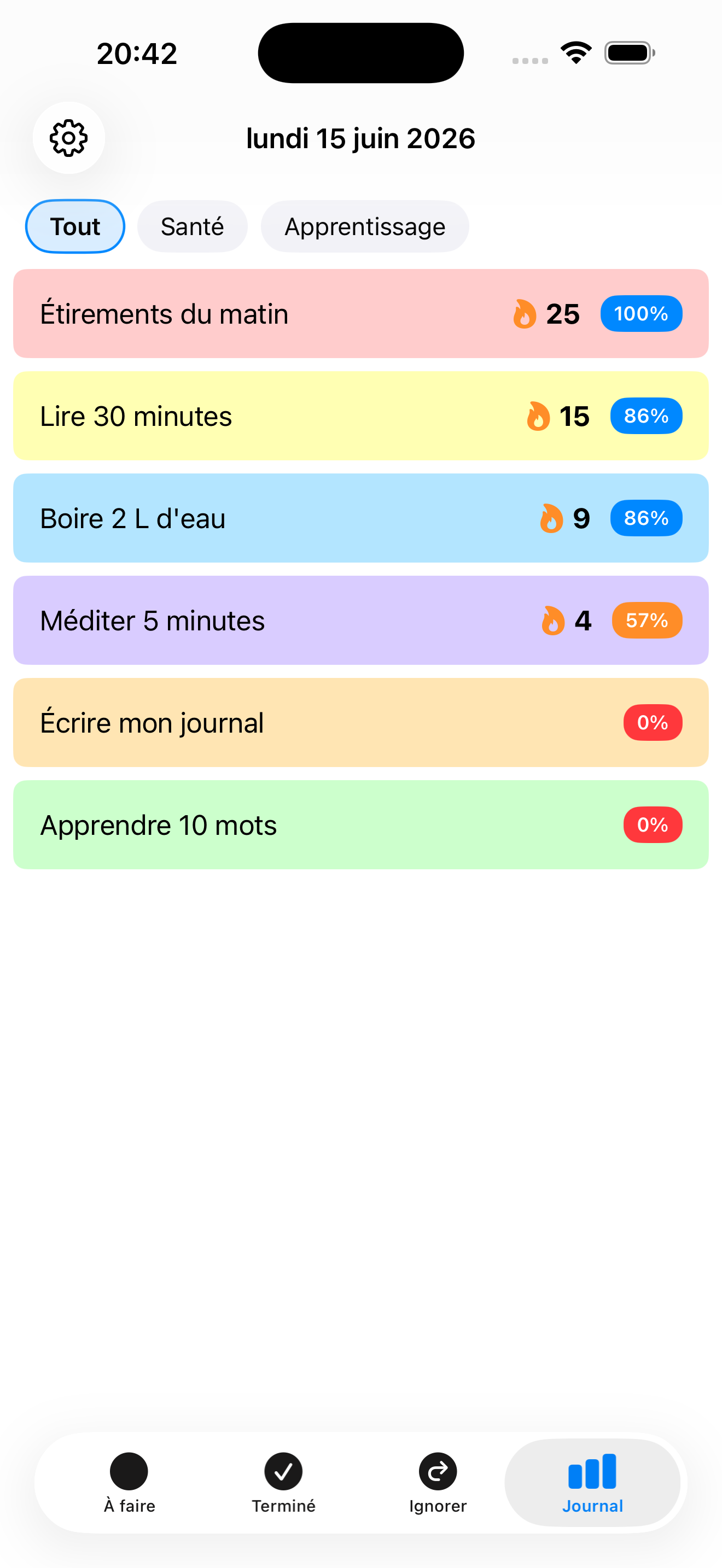 Habiting — taux de réussite des habitudes