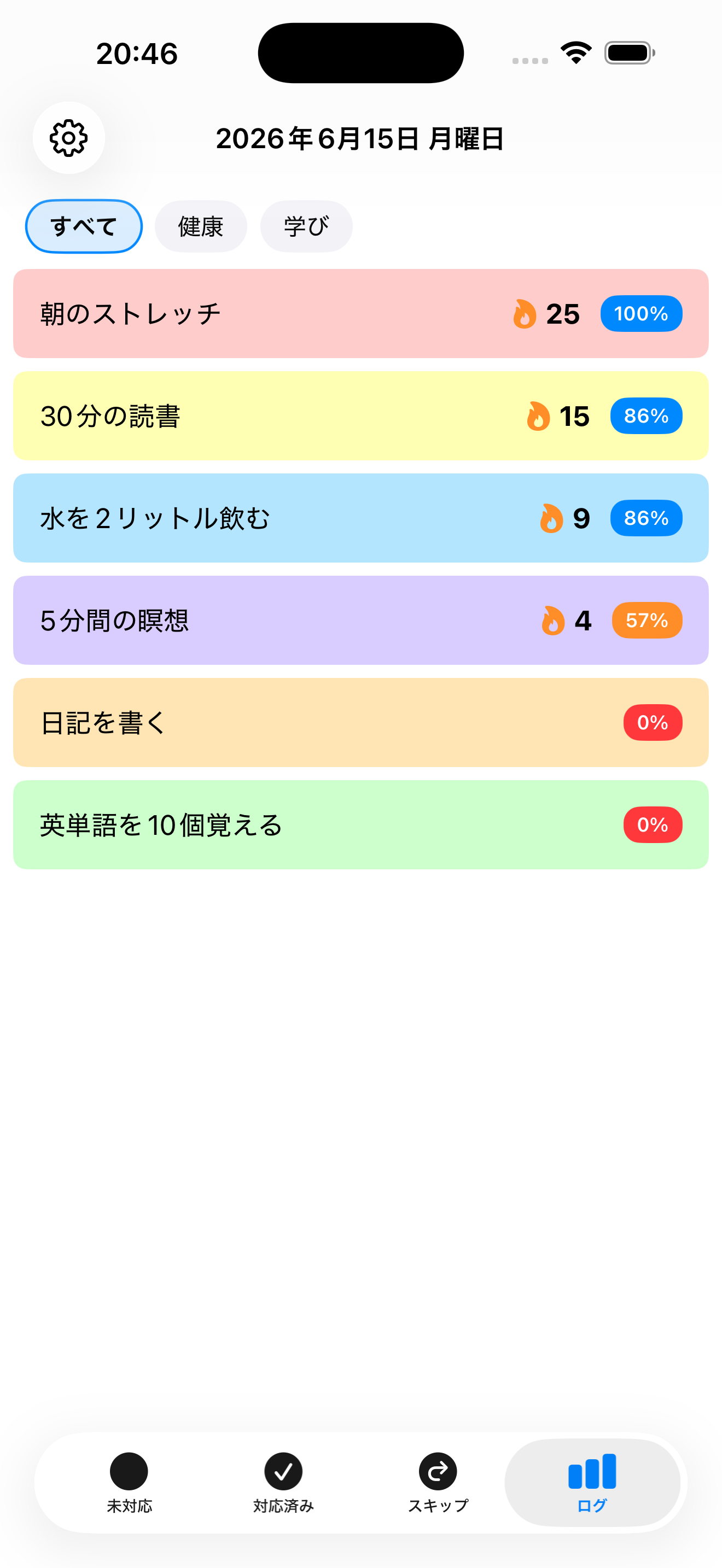 Habiting — 習慣の達成率