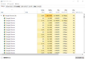 Windowsタスクマネージャー