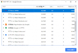 Chromeタスクマネージャー